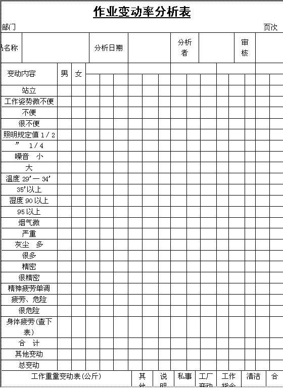 作业变动率分析表Word模板