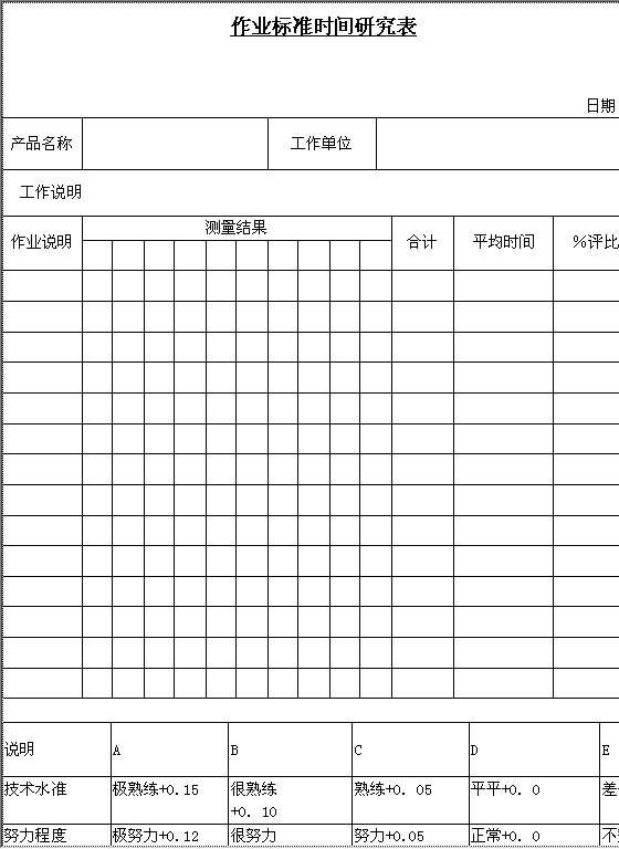 作业标准时间研究表BWord模板