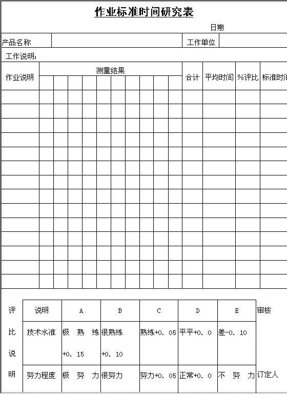 作业标准时间研究表CWord模板