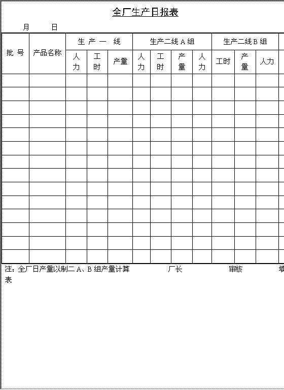 全厂生产日报表Word模板