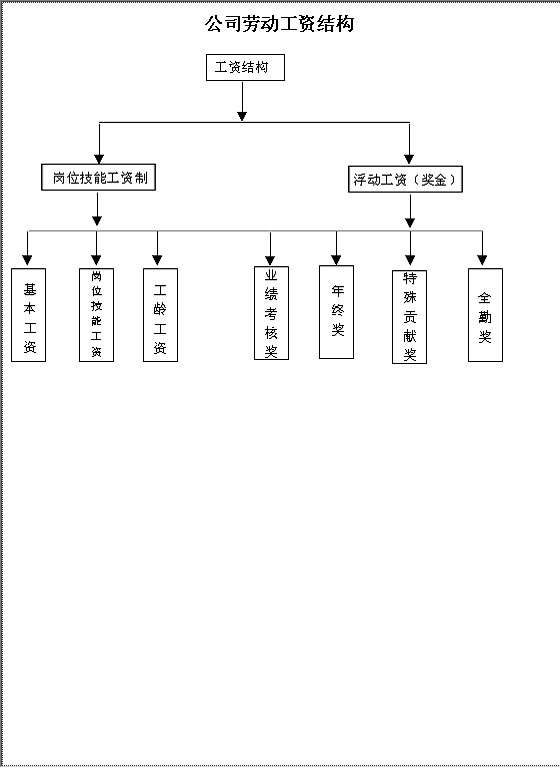 公司劳动工资结Word模板