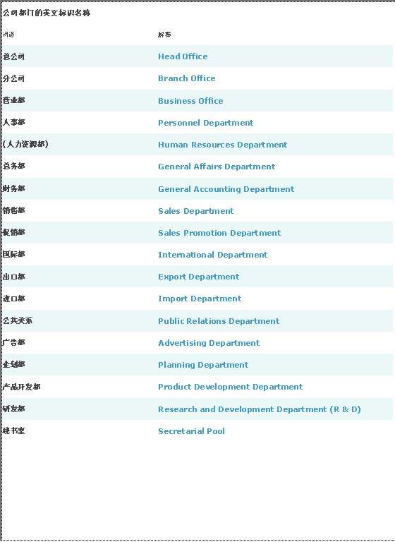 公司部门的英文标识名称Word模板