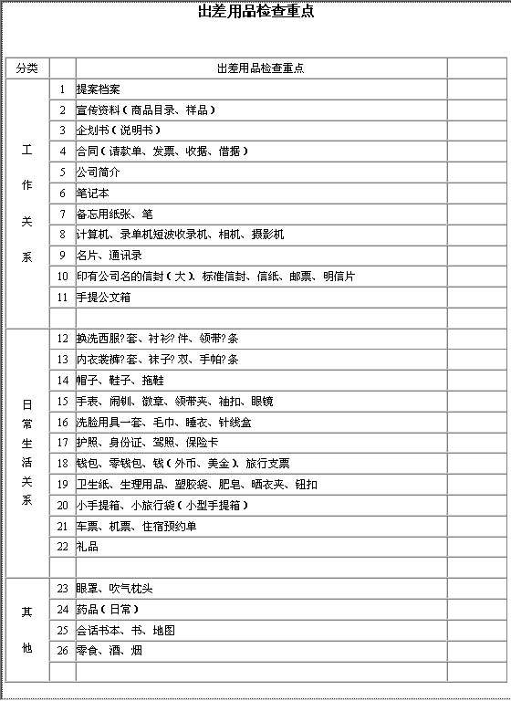 出差用品检查重点Word模板