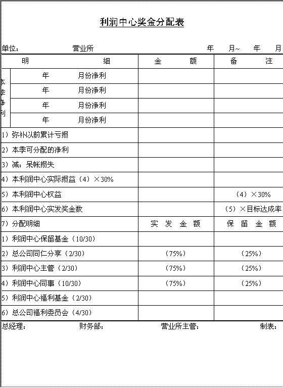 利润中心奖金分配表Word模板