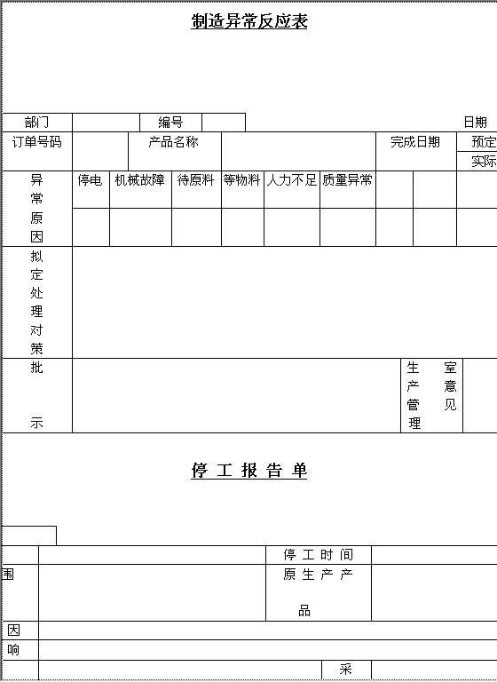 制造异常反应表Word模板