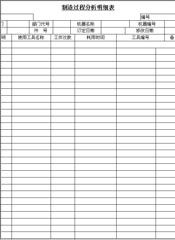 制造过程分析明细表Word模板