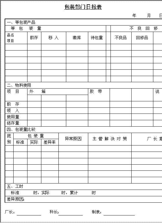 包装部门日报表Word模板