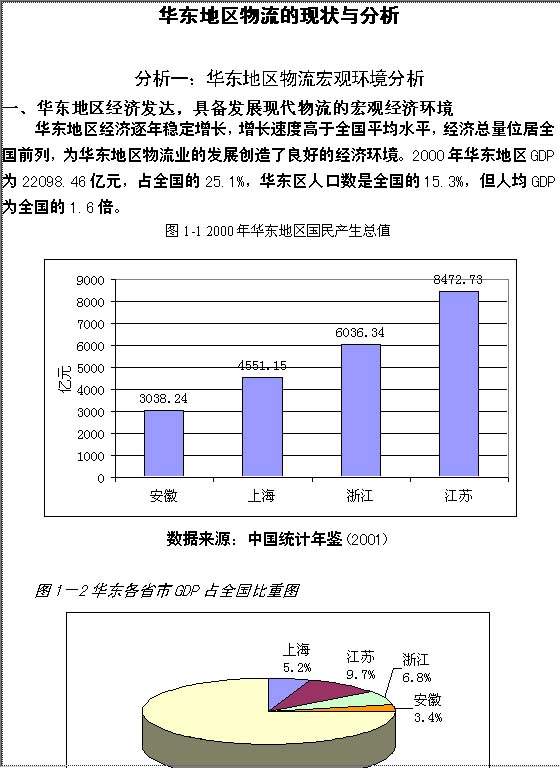 华东地区物流的现状与分析Word模板