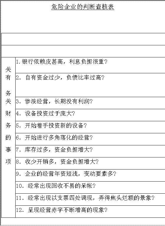 危险企业的判断查核表Word模板