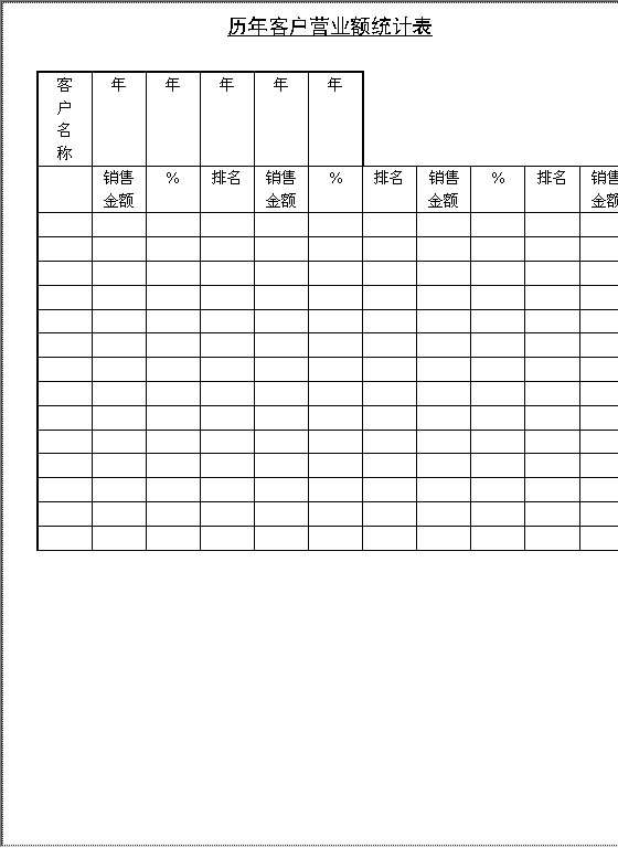 历年客户营业额统计表Word模板