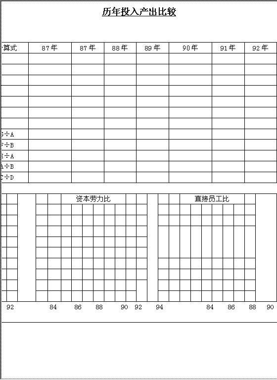 历年投入产出比较Word模板