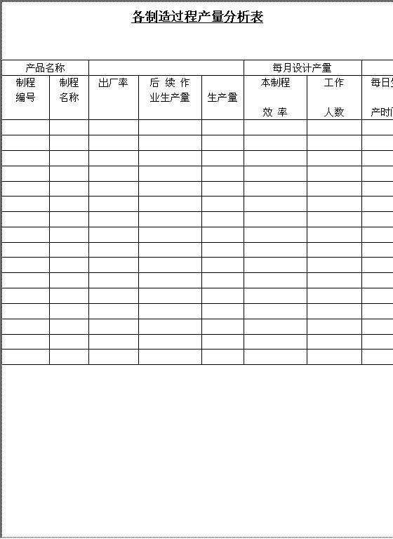 各制造过程产量分析表Word模板