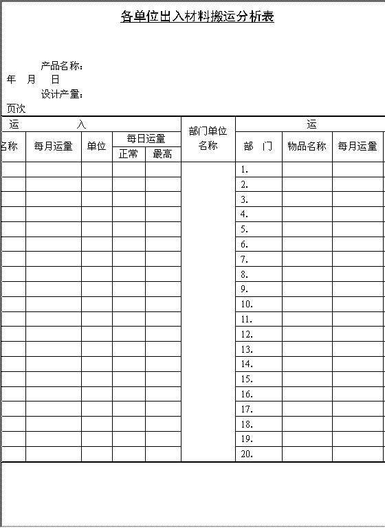 各单位出入材料搬运分析表AWord模板