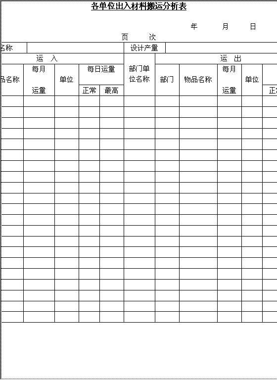 各单位出入材料搬运分析表Word模板