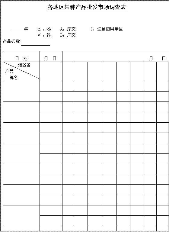 各地区某种产品批发市场调查表Word模板