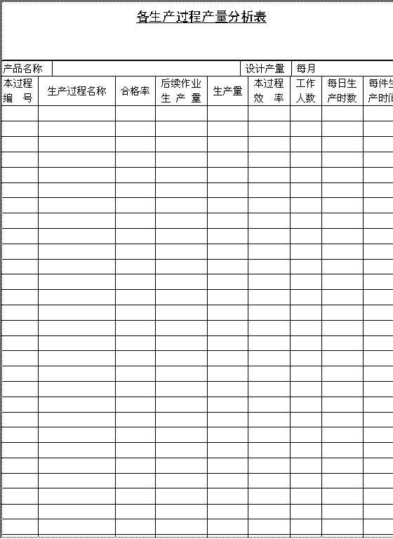 各生产过程产量分析表Word模板