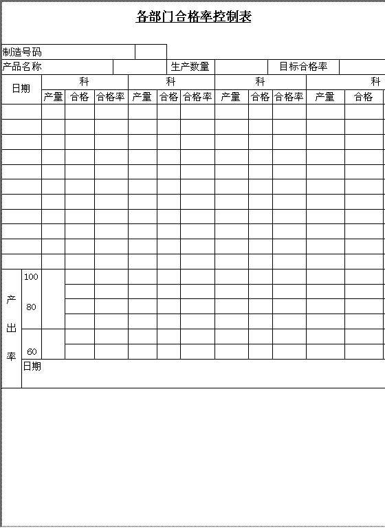 各部门合格率控制表Word模板