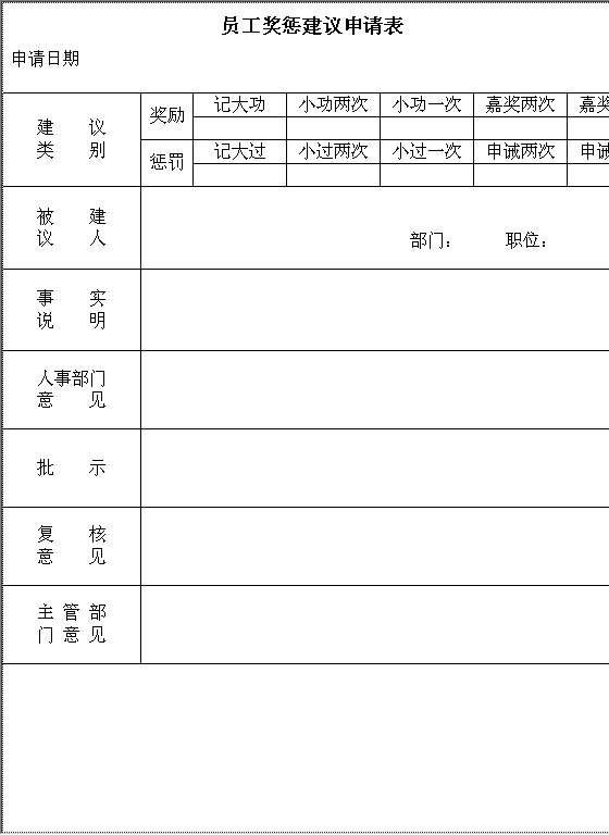 员工奖惩建议申请表Word模板