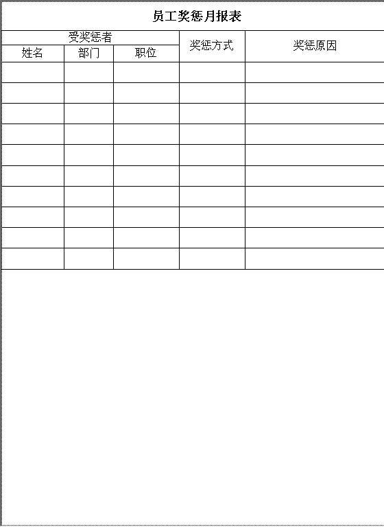 员工奖惩月报表Word模板