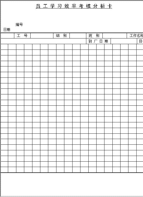 员工学习效率考核分析卡Word模板