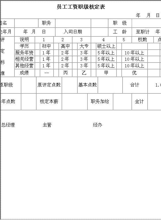 员工工资职级核定表Word模板