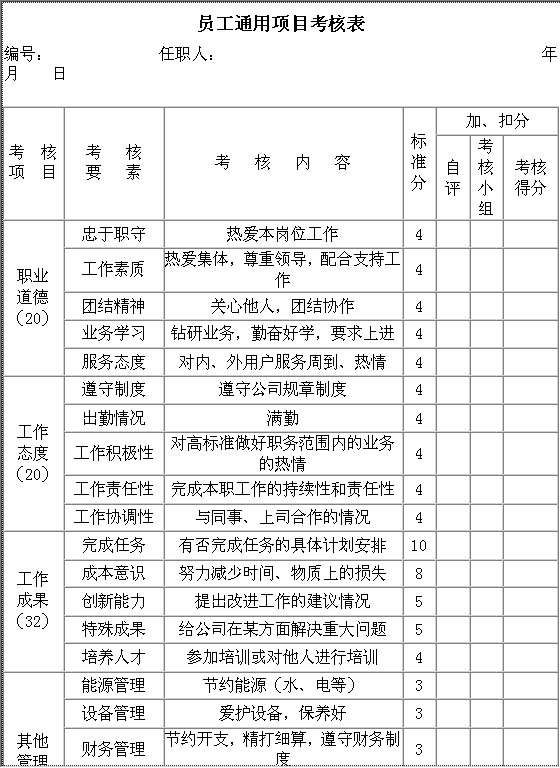 员工通用项目考核表Word模板