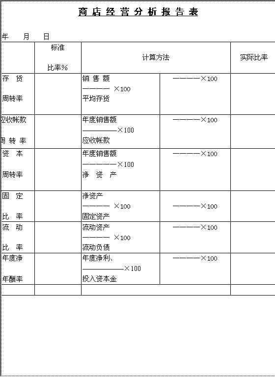 商店经营分析报告表Word模板