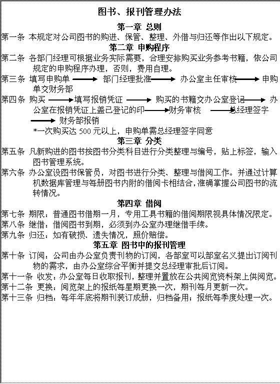 图书、报刊管理办法Word模板