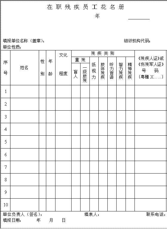 在职残疾员工花名册Word模板