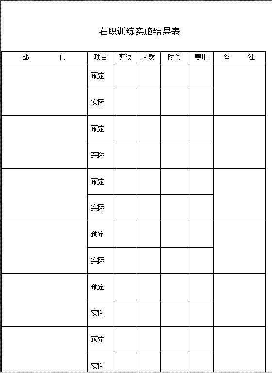 在职训练实施结果表Word模板