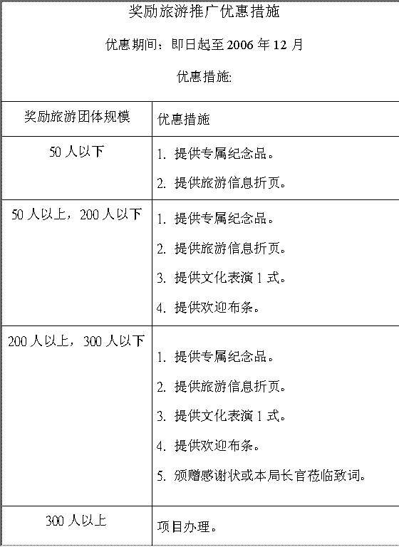 奖励旅游推广优惠措施Word模板