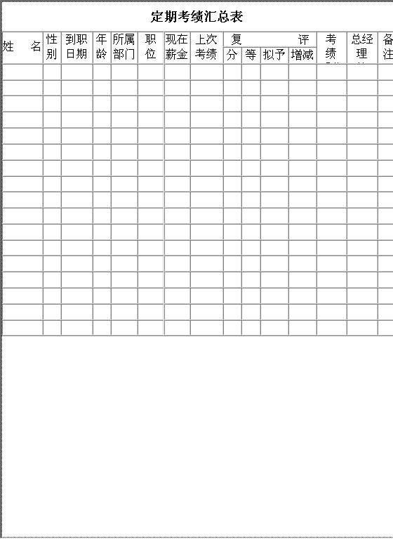 定期考绩汇总表Word模板