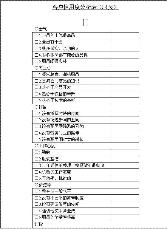 客户信誉度分析表（职员）Word模板