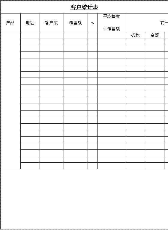 客户统计表Word模板