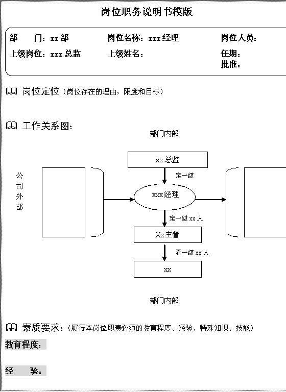 岗位职务说明书模版Word模板