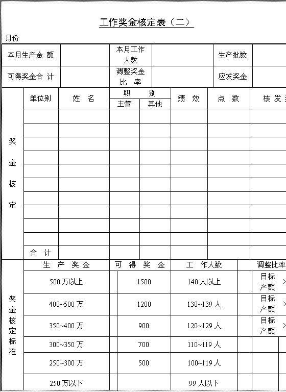 工作奖金核定表（二）Word模板