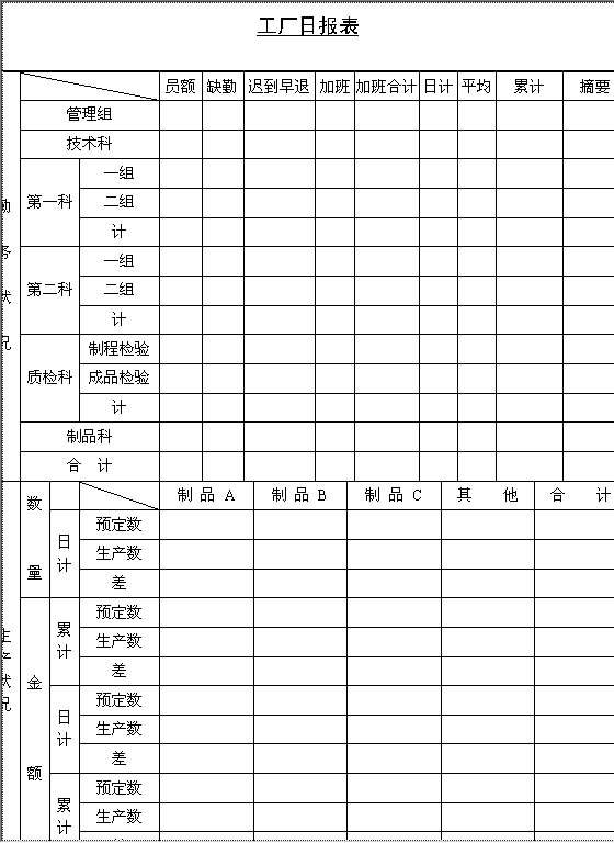 工厂日报表Word模板