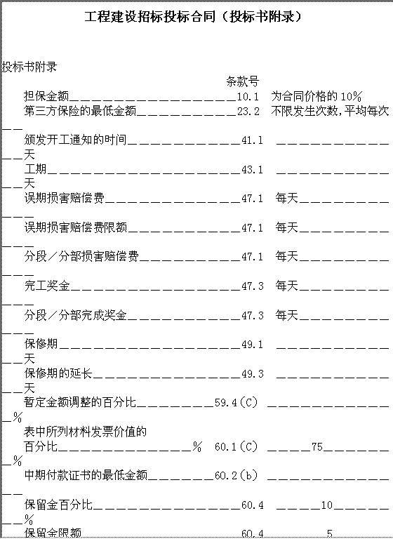 工程建设招标投标合同（投标书附录）Word模板