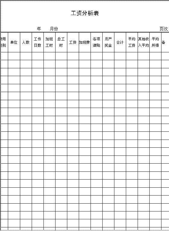 工资分析表Word模板