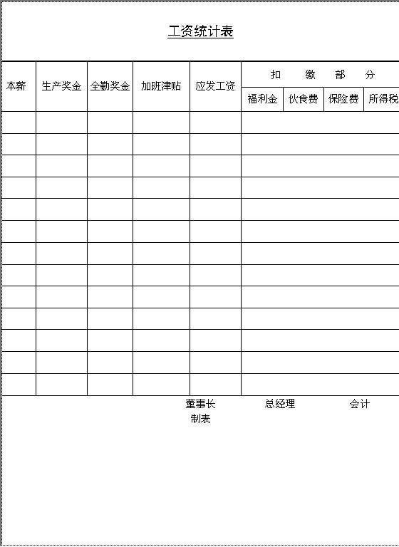 工资统计表Word模板