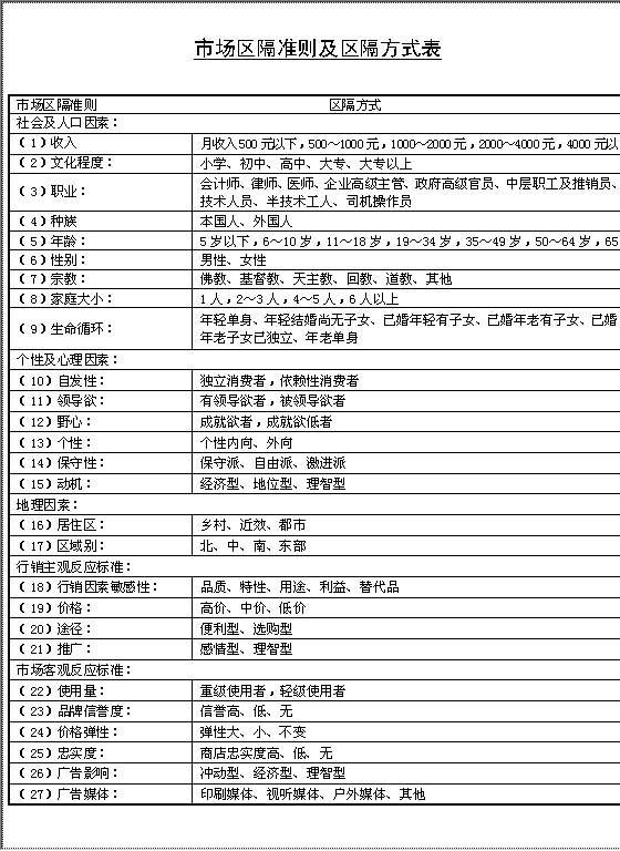 市场区分准则及区分方式表Word模板