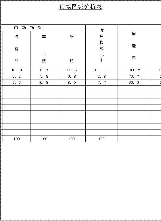 市场区域分析表Word模板