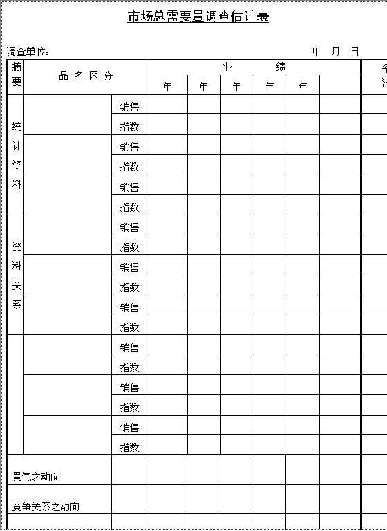 市场总需要量调查估计表Word模板