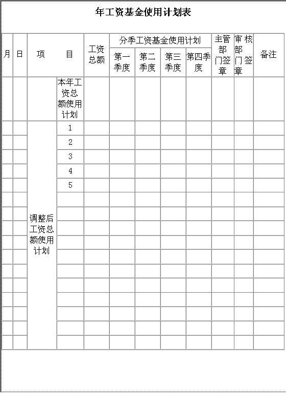 年工资基金使用计划表Word模板