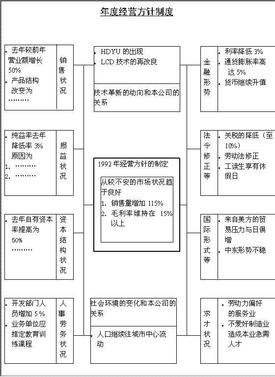 年度经营方针制度Word模板