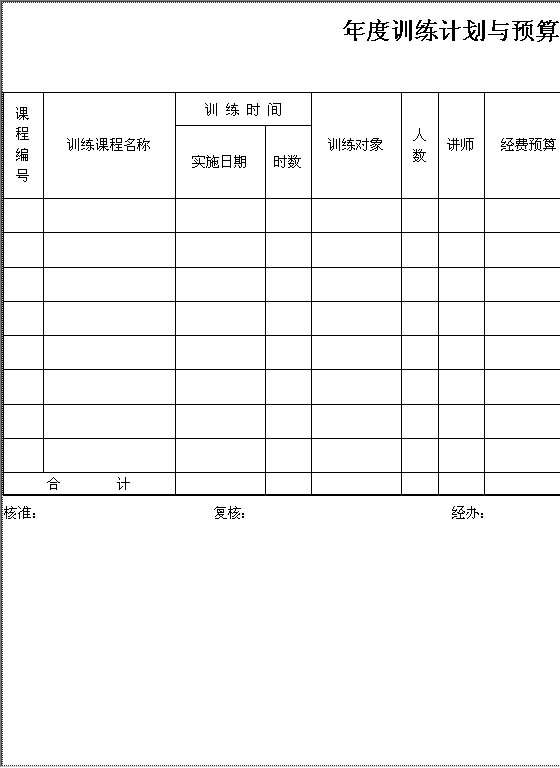 年度训练计划与预算表Word模板