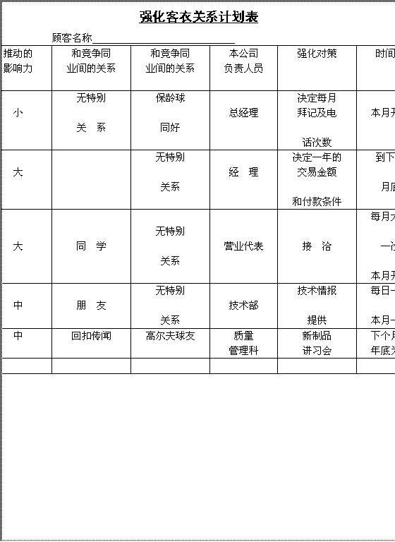 强化客衣关系计划表Word模板