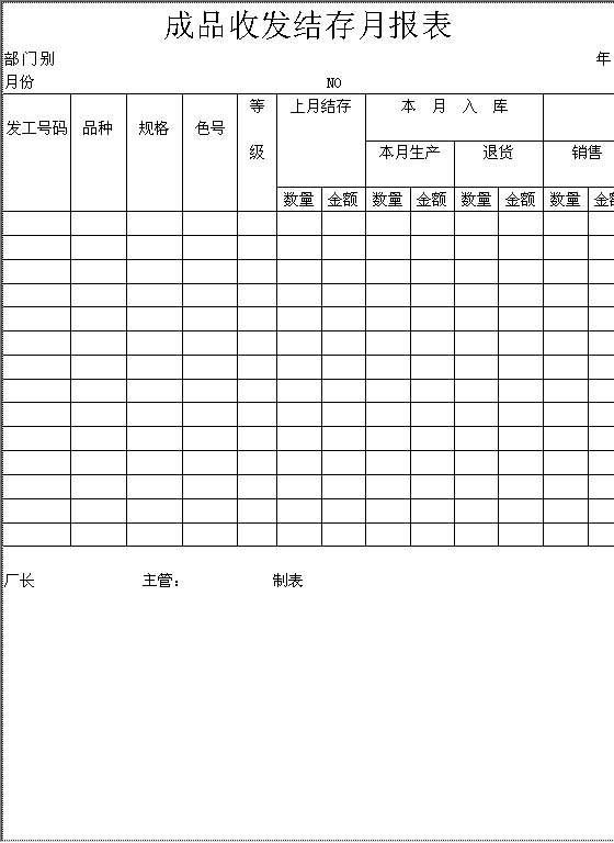 成品收发结存月报表Word模板