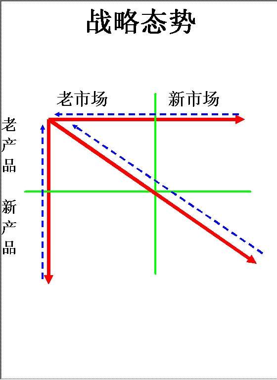 战略态势Word模板