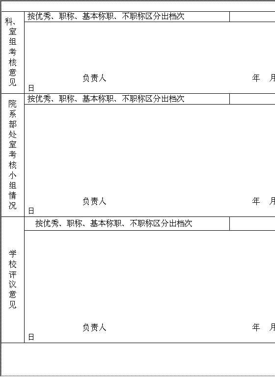 技术人员考核登记表Word模板